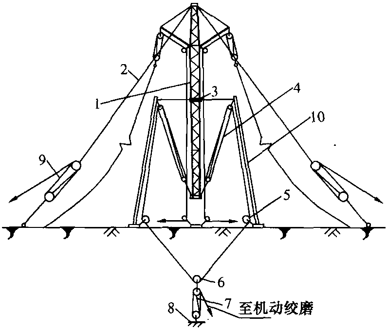 第三節(jié) 提升抱桿